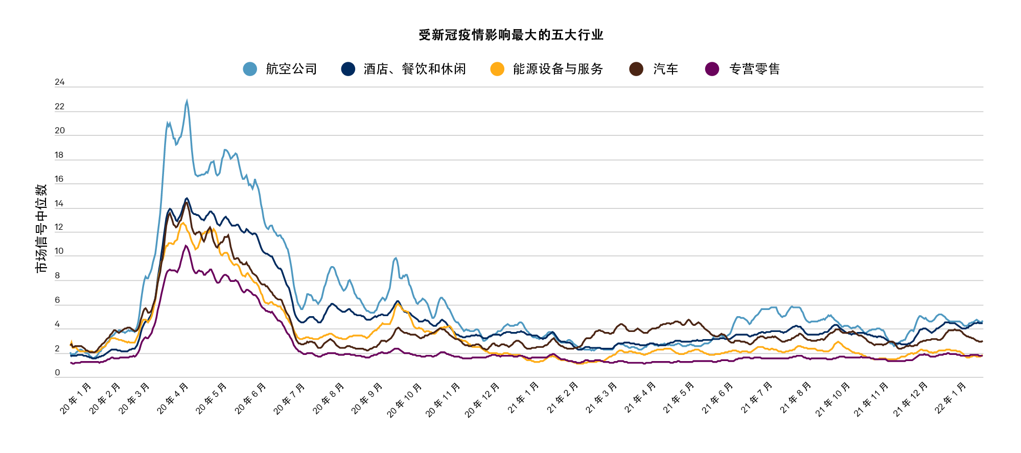 2020 - 2021年新冠疫情对行业信用风险影响评估及展望