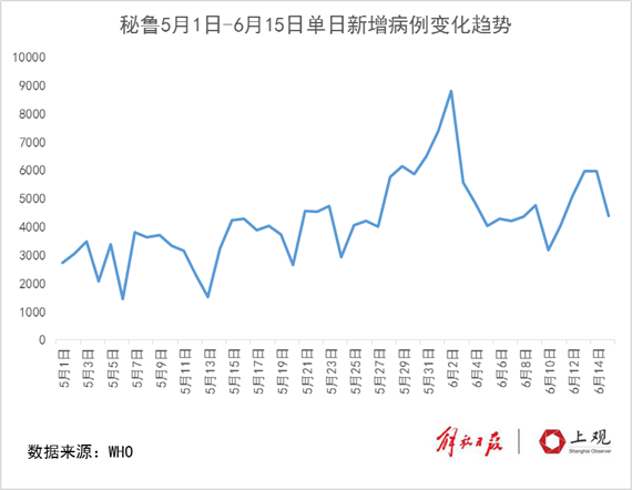 6月全球复工复产,美洲疫情令人忧,巴西确诊破85万