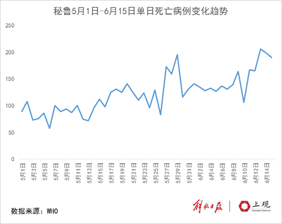 6月全球复工复产,美洲疫情令人忧,巴西确诊破85万