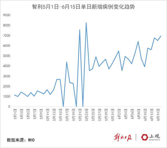 6月全球复工复产,美洲疫情令人忧,巴西确诊破85万