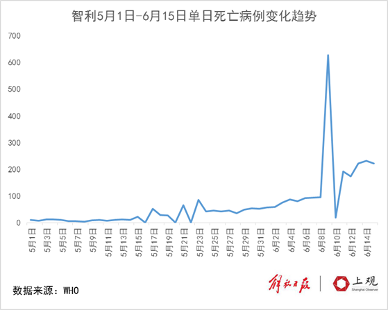 6月全球复工复产,美洲疫情令人忧,巴西确诊破85万