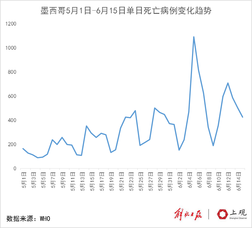 6月全球复工复产,美洲疫情令人忧,巴西确诊破85万