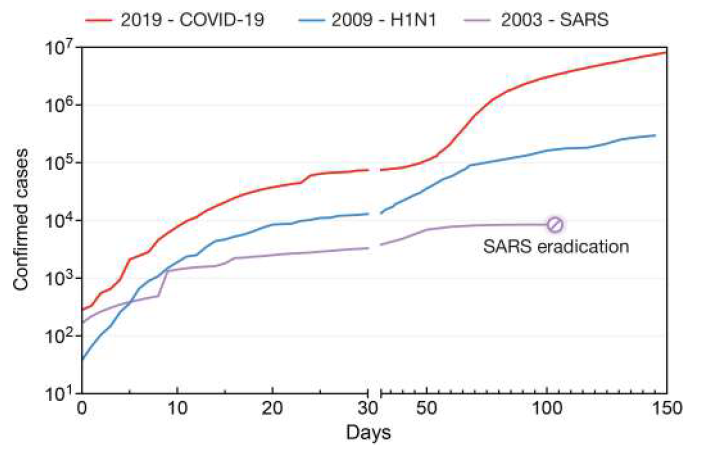 自然深度剖析:疫情未来走向何方