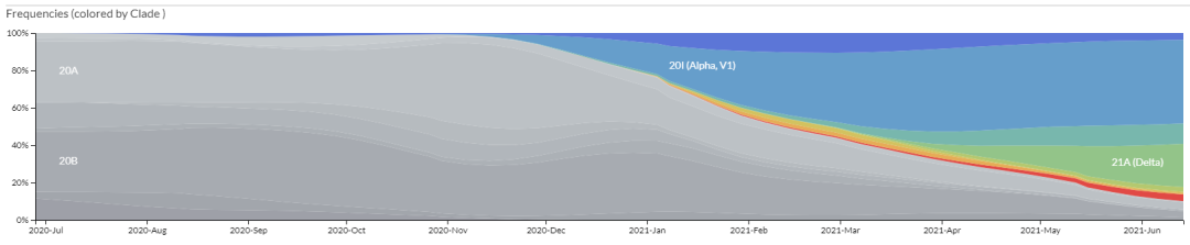 自然深度剖析:疫情未来走向何方